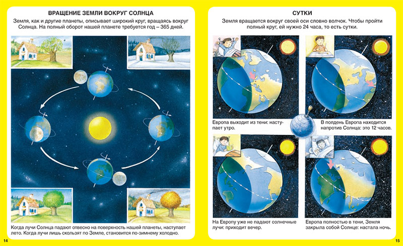 Почему сутки стали. Вращение земли для дошкольников. Вращение земли вокруг солнца. Схема оборота земли вокруг солнца. Вращение земли вокруг солнца день и ночь.